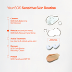 Sensitive skin routine diagram with product illustrations and text on a white background [Shared]