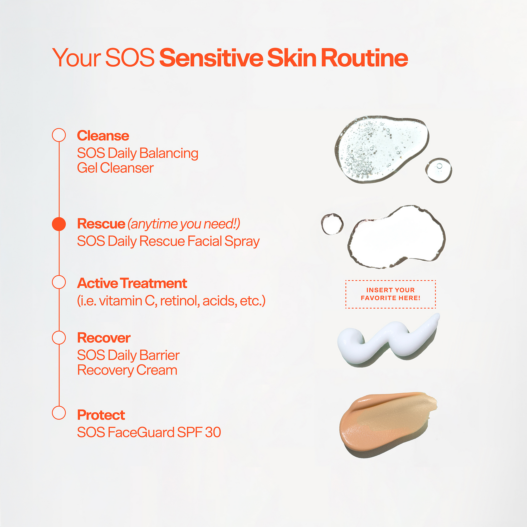 Sensitive skin routine diagram with product illustrations and text on a white background [Shared]